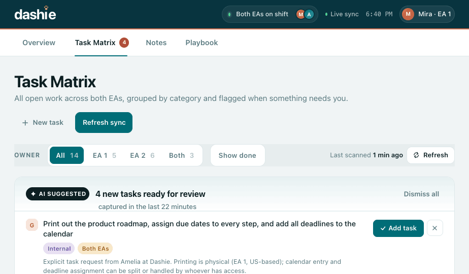 Dashie Task Matrix — AI-suggested tasks captured from Gmail and Slack, with Add and dismiss controls per row.